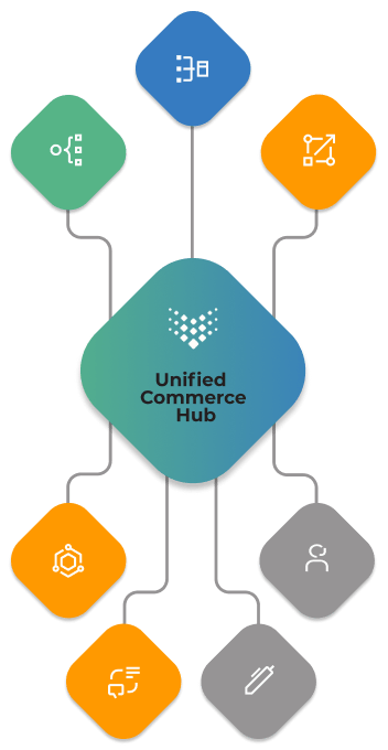 Mobil_brickfox_unified_commerce_hub